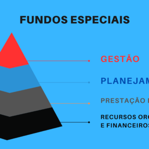 Fundos Especiais na Administração Pública Municipal
