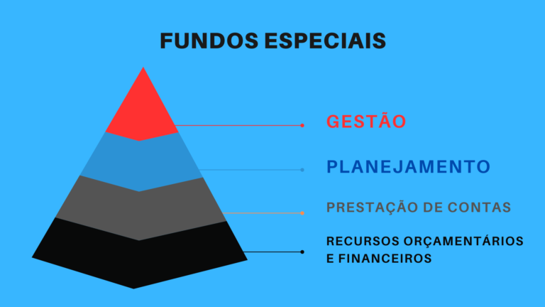 Fundos Especiais na Administração Pública Municipal
